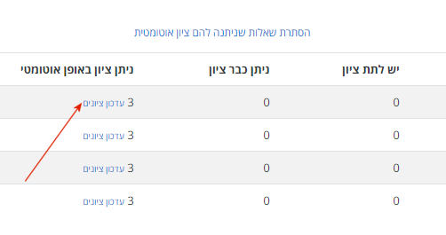 עדכון ציונים